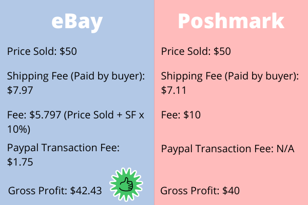 eBay vs Poshmark fees breakdown