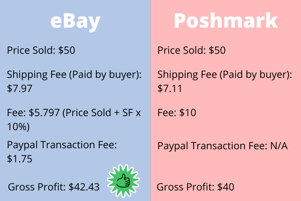 Selling Clothes Online: Poshmark vs  vs Mercari vs Thredup - since wen