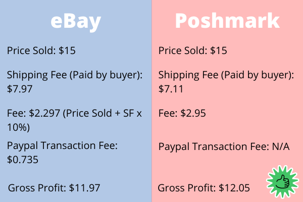 vs Poshmark: Which is Better for Online Sellers?