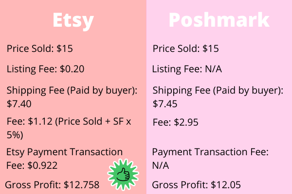 Etsy vs Poshmark Comparison