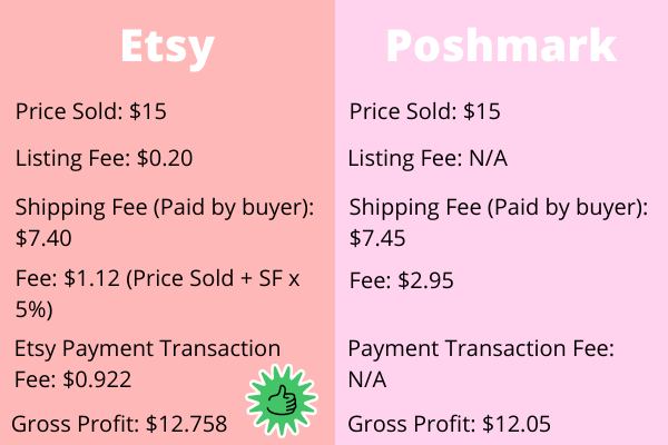 Selling on Poshmark Review: Is It Worth It? - Bellatory