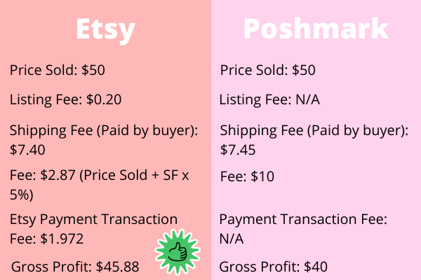 Etsy vs Poshmark Comparison